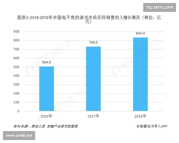 传统体育赛事收入体育赛事的经营与收入分别有哪些